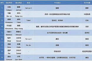 一球不进？杜兰特上半场11中10 爆砍24分6篮板5助攻